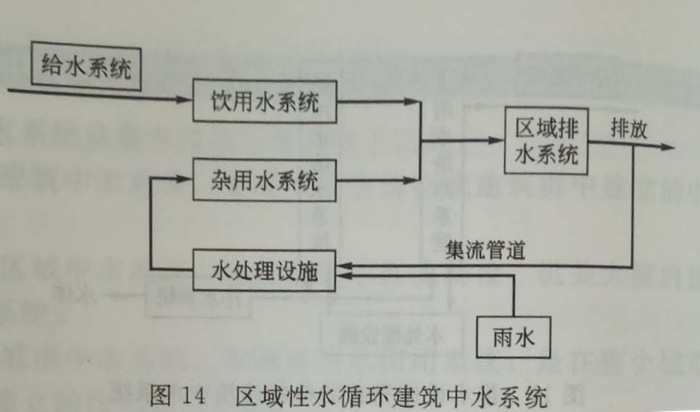 水利系統